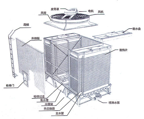 方形<a href=http://m.km225.cn/tags5_0.html target=_blank class=infotextkey>橫流冷卻塔</a>結(jié)構(gòu)